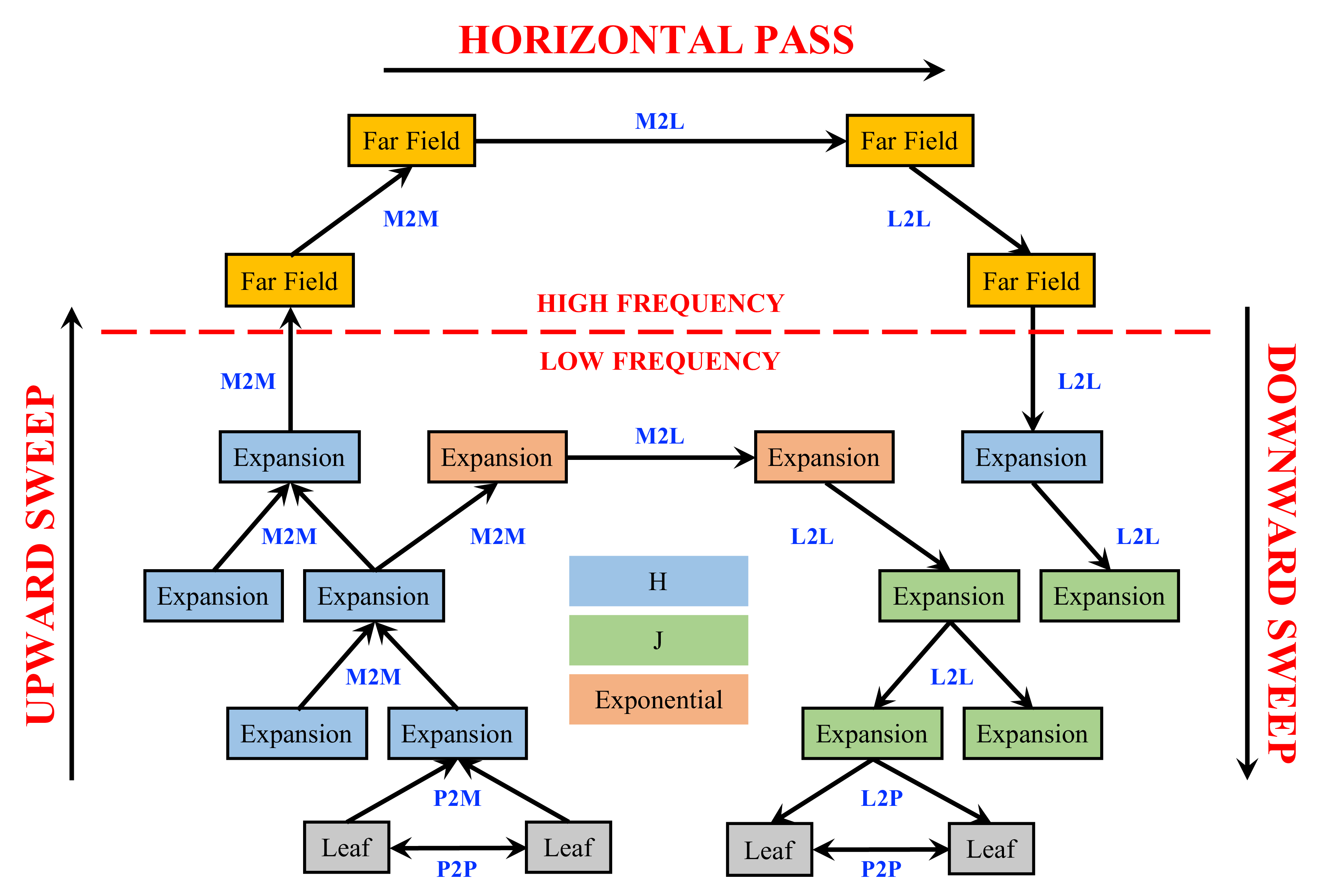 Image of the implemented FMM