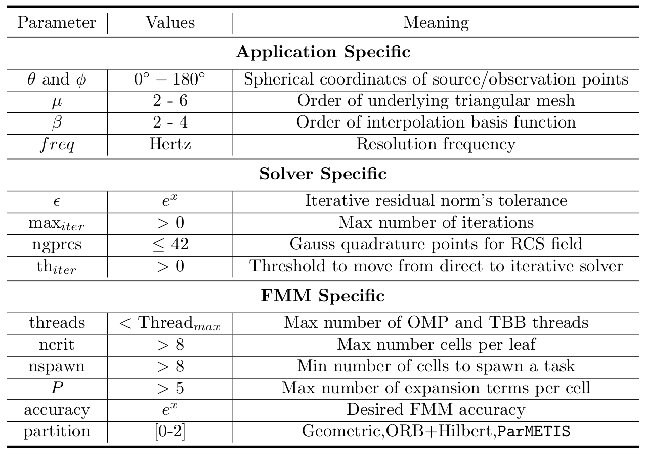 Image of the Control Parameters